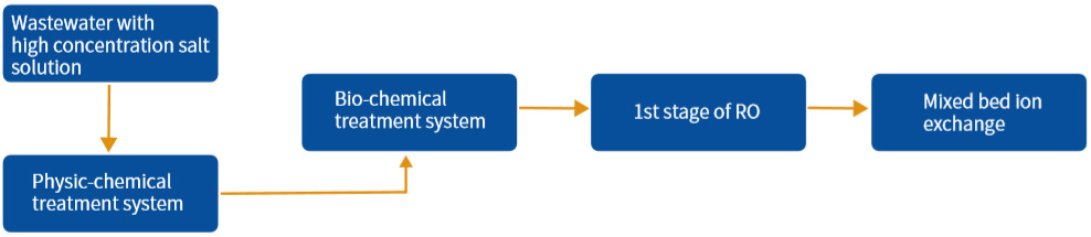 世界杯投注(中国区)官方合作网站