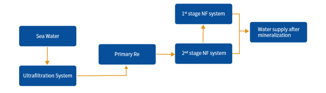 世界杯投注(中国区)官方合作网站